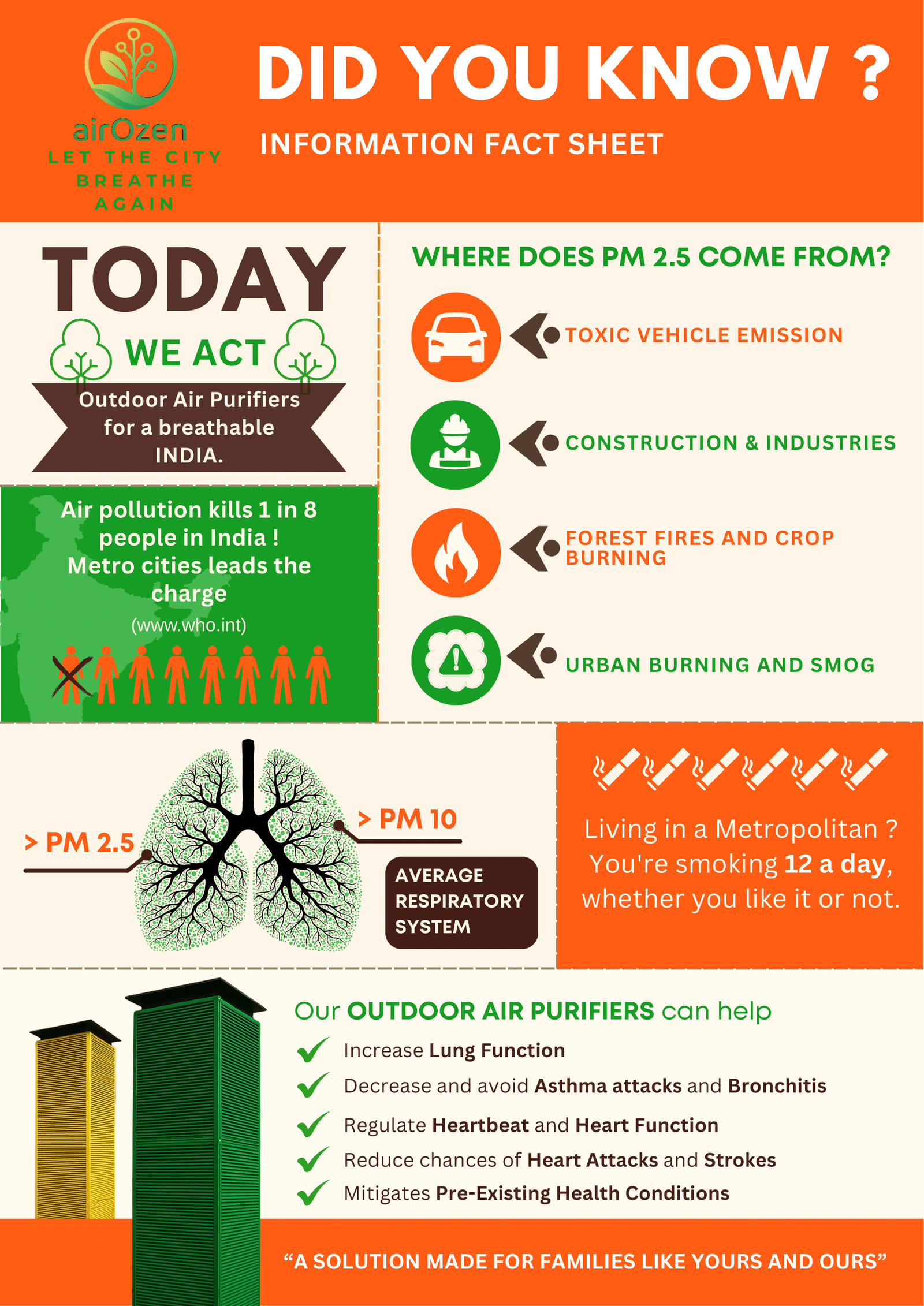 Our Installations Across India